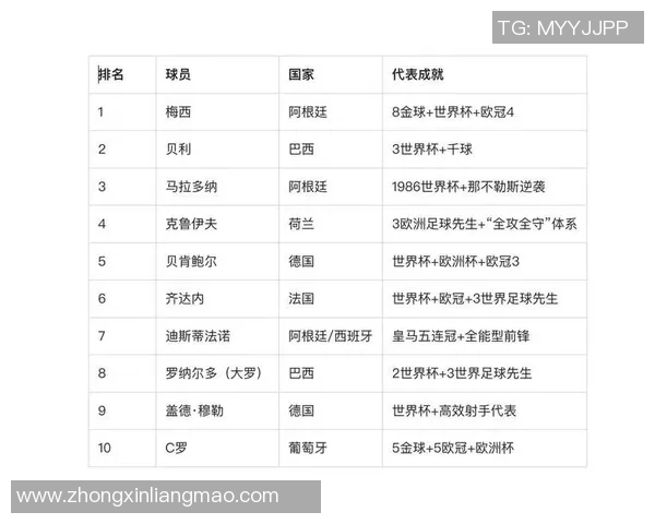 历史足球巨星档次排行解析 从巅峰对决到时代传承的传奇之路